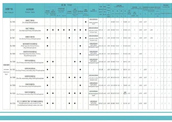 leyu乐鱼官方网站-9月9-10日·广州·中心皇冠假日｜沈阳华仑润滑油添加剂有